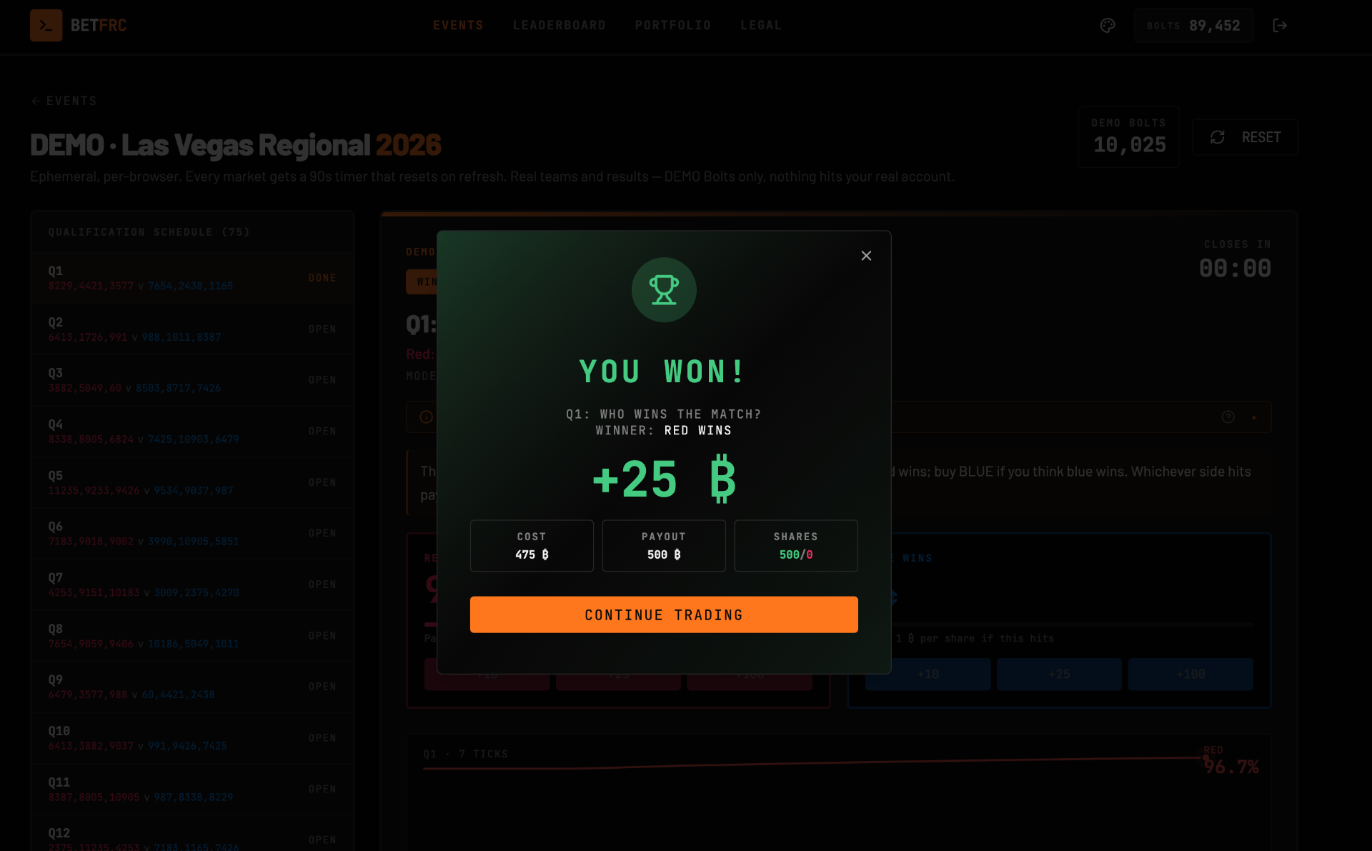 You won payout modal showing 25 Bolt profit