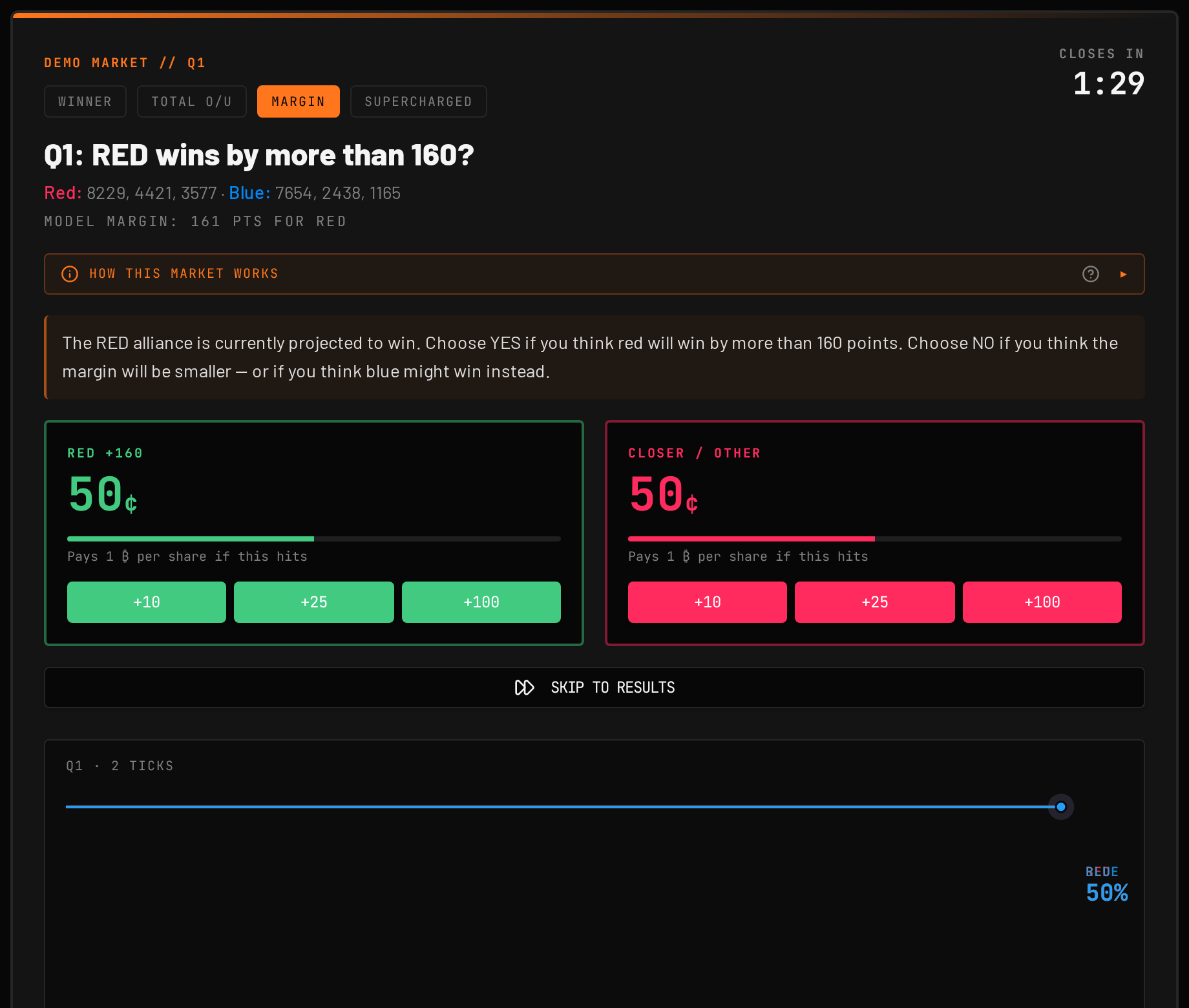 Margin market with a point spread on the favored alliance